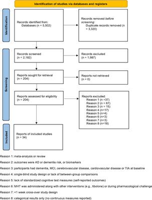 Systematic review and meta-analysis of the effects of menopause hormone therapy on cognition